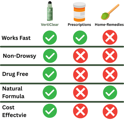 VertiClear‎ Roll-On